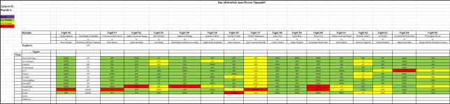 Sportforen_Boxtabelle Wochenauswertung.png