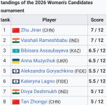 Standings womenx.jpg