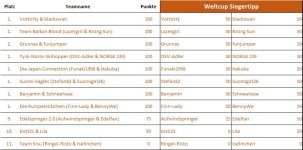 Weltcup_Tipps_Damen.jpg