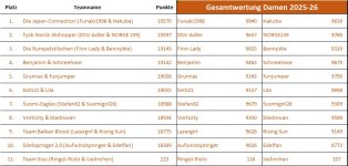 GW_Ende_Damen_einzeln.jpg