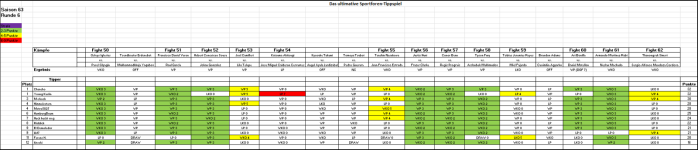 Sportforen_Boxtabelle Wochenauswertung.png