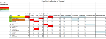 Sportforen_Boxtabelle Gesamtauswertung.png