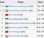 Standings 14Rdfox.jpg