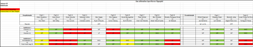Sportforen_Boxtabelle Halbfinalwoche.png