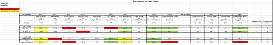 Sportforen_Boxtabelle Halbfinalwoche.png