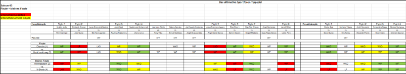 Sportforen_Boxtabelle Finalwoche.png