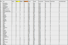 Sportforen_P4P-Liste 1 nach Saison 63.png