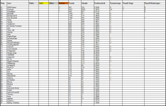Sportforen_P4P-Liste 2 nach Saison 63.png