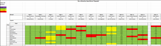 Sportforen_Boxtabelle Wochenauswertung.png