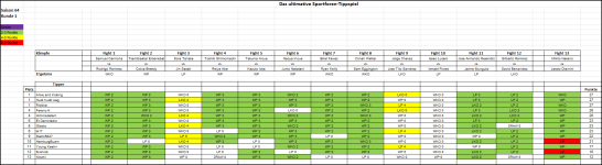 Sportforen_Boxtabelle Wochenauswertung.png