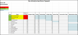 Sportforen_Boxtabelle Gesamtauswertung.png