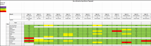 Sportforen_Boxtabelle Wochenauswertung.png
