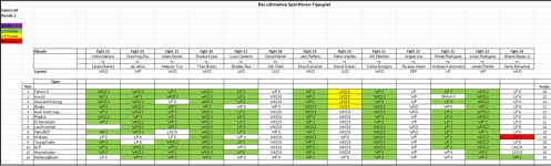 Sportforen_Boxtabelle Wochenauswertung.png