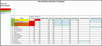Sportforen_Boxtabelle Gesamtauswertung.png