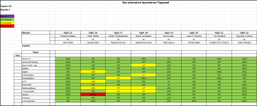 Sportforen_Boxtabelle Wochenauswertung.png