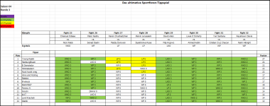 Sportforen_Boxtabelle Wochenauswertung.png