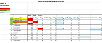 Sportforen_Boxtabelle Gesamtauswertung.png