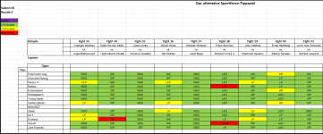 Sportforen_Boxtabelle Wochenauswertung.png