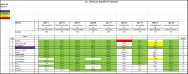 Sportforen_Boxtabelle Wochenauswertung.png