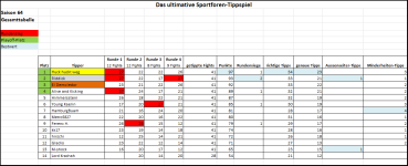 Sportforen_Boxtabelle Gesamtauswertung.png