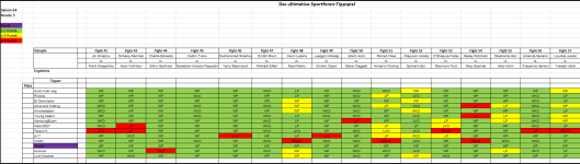 Sportforen_Boxtabelle Wochenauswertung.png