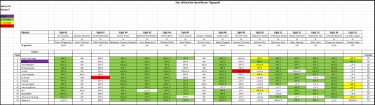 Sportforen_Boxtabelle Wochenauswertung.png