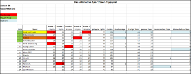 Sportforen_Boxtabelle Gesamtauswertung.png