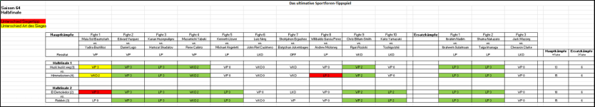 Sportforen_Boxtabelle Halbfinalwoche.png Sportforen_Boxtabelle Halbfinalwoche.png