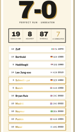 Screenshot 2026-06-10 at 23-18-12 7a0 — Sete a Zero.png