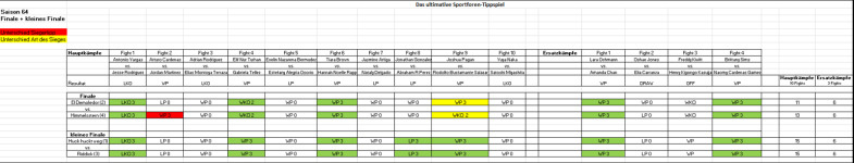 Sportforen_Boxtabelle Finalwoche.png