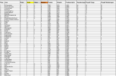 Sportforen_P4P-Liste 1 nach Saison 64.png