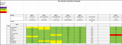 Sportforen_Boxtabelle Wochenauswertung.png