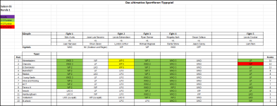 Sportforen_Boxtabelle Wochenauswertung.png