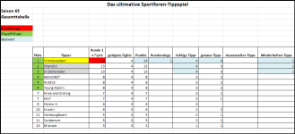 Sportforen_Boxtabelle Gesamtauswertung.png