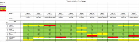 Sportforen_Boxtabelle Wochenauswertung.png