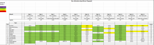 Sportforen_Boxtabelle Wochenauswertung.png