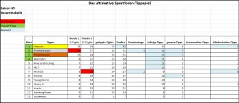 Sportforen_Boxtabelle Gesamtauswertung.png