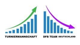 DFB TEAM TURNIERMANNSCHAFT.jpg DFB TEAM TURNIERMANNSCHAFT.jpg
