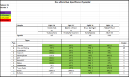 Sportforen_Boxtabelle Wochenauswertung.png