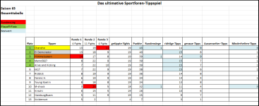 Sportforen_Boxtabelle Gesamtauswertung.png