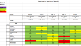 Sportforen_Boxtabelle Wochenauswertung.png Sportforen_Boxtabelle Wochenauswertung.png