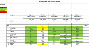 Sportforen_Boxtabelle Wochenauswertung.png Sportforen_Boxtabelle Wochenauswertung.png