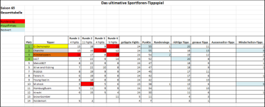 Sportforen_Boxtabelle Gesamtauswertung.png Sportforen_Boxtabelle Gesamtauswertung.png