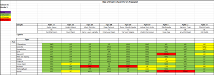 Sportforen_Boxtabelle Wochenauswertung.png Sportforen_Boxtabelle Wochenauswertung.png
