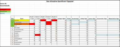 Sportforen_Boxtabelle Gesamtauswertung.png Sportforen_Boxtabelle Gesamtauswertung.png