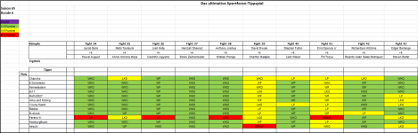 Sportforen_Boxtabelle Wochenauswertung.png Sportforen_Boxtabelle Wochenauswertung.png