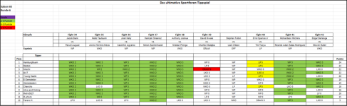 Sportforen_Boxtabelle Wochenauswertung.png Sportforen_Boxtabelle Wochenauswertung.png