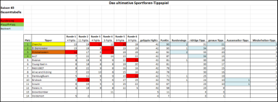 Sportforen_Boxtabelle Gesamtauswertung.png Sportforen_Boxtabelle Gesamtauswertung.png