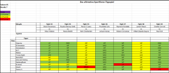 Sportforen_Boxtabelle Wochenauswertung.png Sportforen_Boxtabelle Wochenauswertung.png