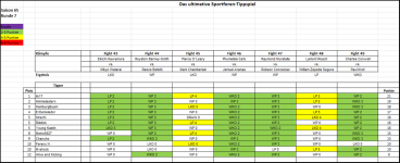 Sportforen_Boxtabelle Wochenauswertung.png Sportforen_Boxtabelle Wochenauswertung.png